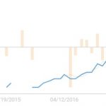 UK inflation