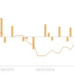 UK GDP chart