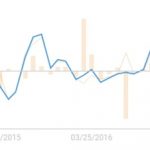 US GDP