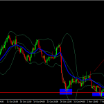 Bollinger Bands Strategy