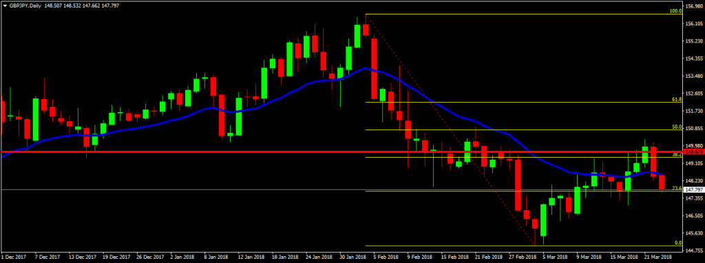 fibonacci strategy