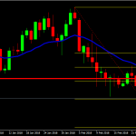 fibonacci strategy