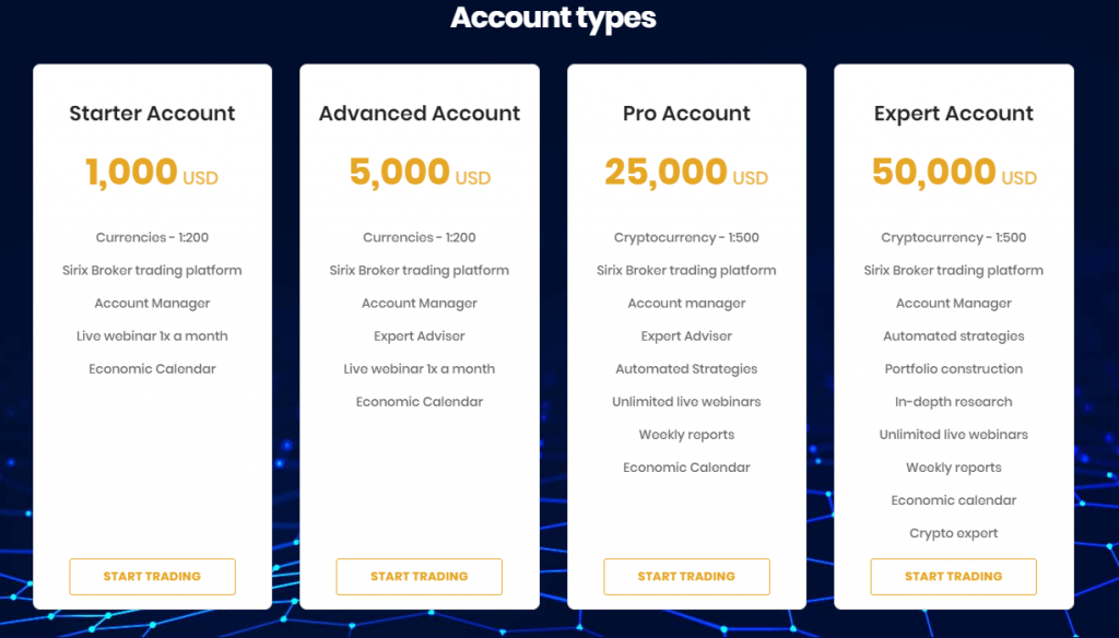 CMarketsGroup account types