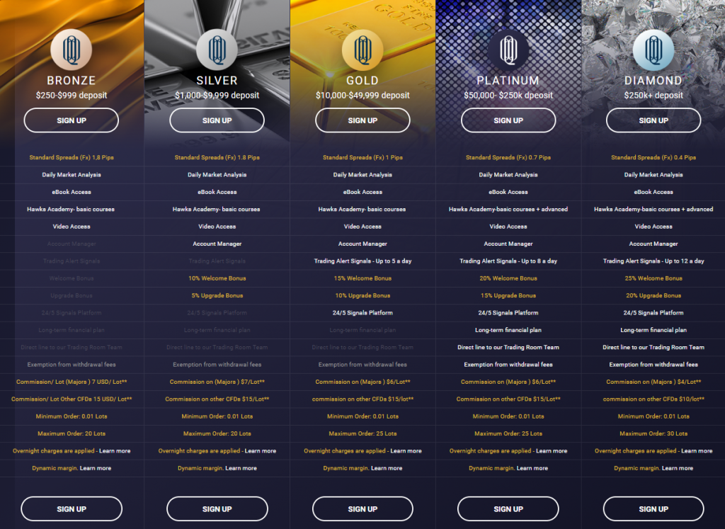 Q8 Trade account types