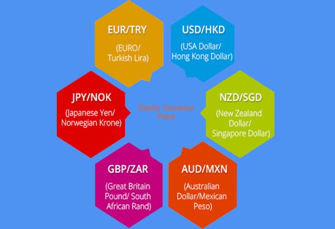 FX exotic pairs