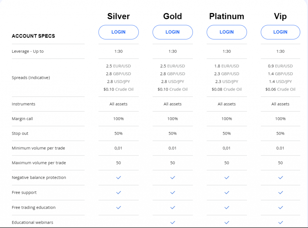 IGM FX account types