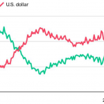 Euro global payments currency