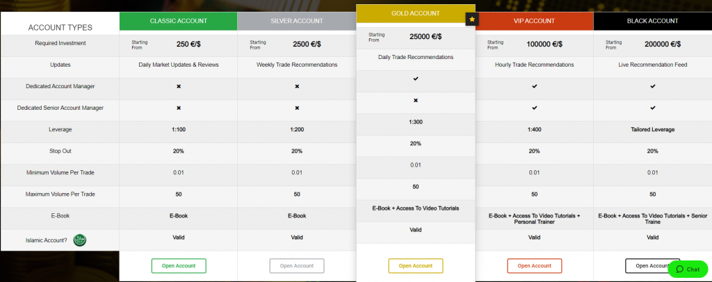 Gloffix trading account types