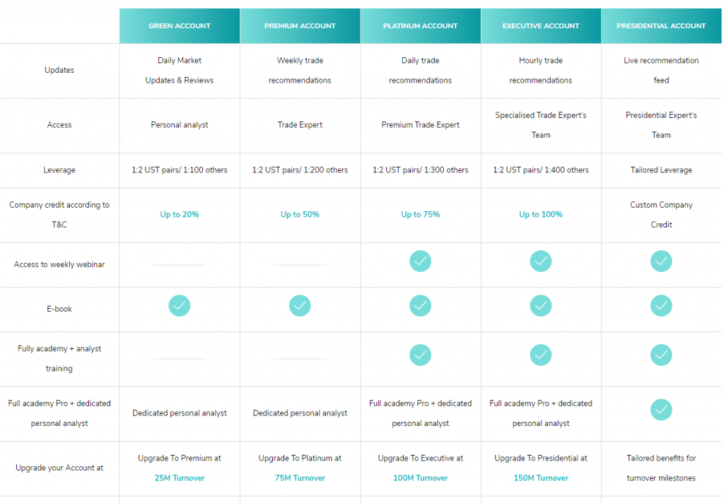 Tradingcrypto account types