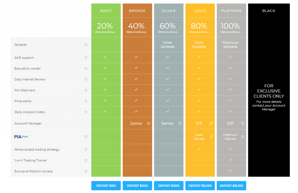 500OPips account types