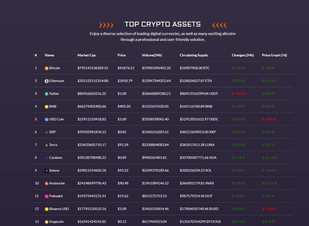 top crypto assets with GoldenCoins