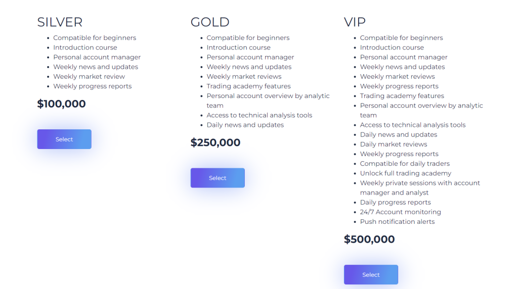 cryptwise accounts