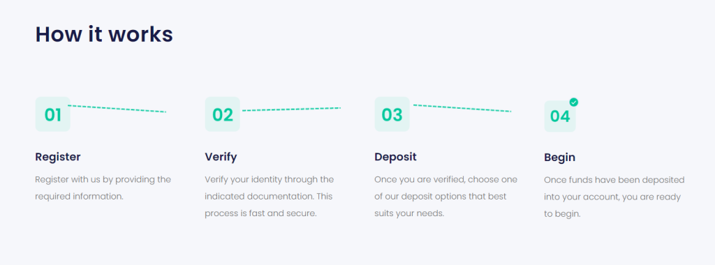 Unigloabal Invest Procedure