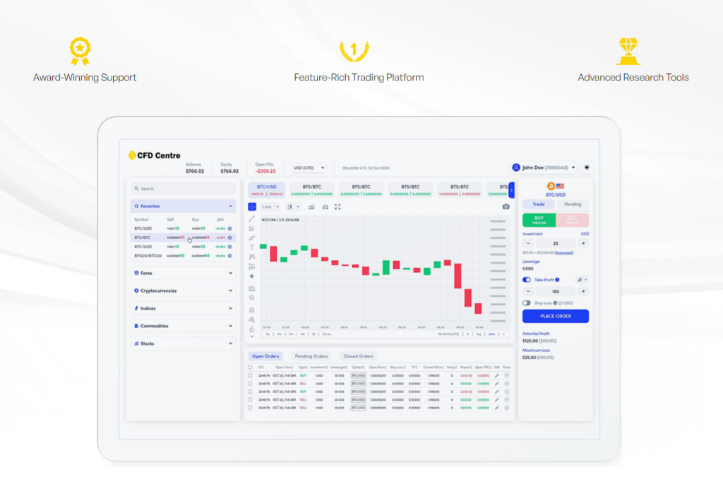 CFD Centre trading platform