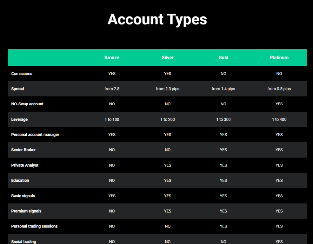 UniGlobal Assets account types