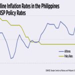 Tempo Forex Tweaks Might Ease Inflation in the PH