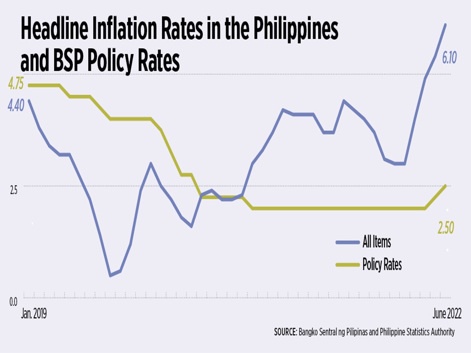 Tempo Forex Tweaks Might Ease Inflation in the PH