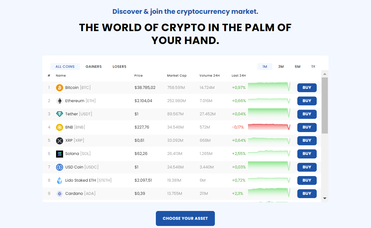 crypto assets available with Investments Global