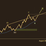 forex