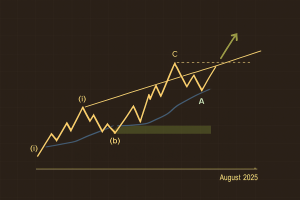 forex